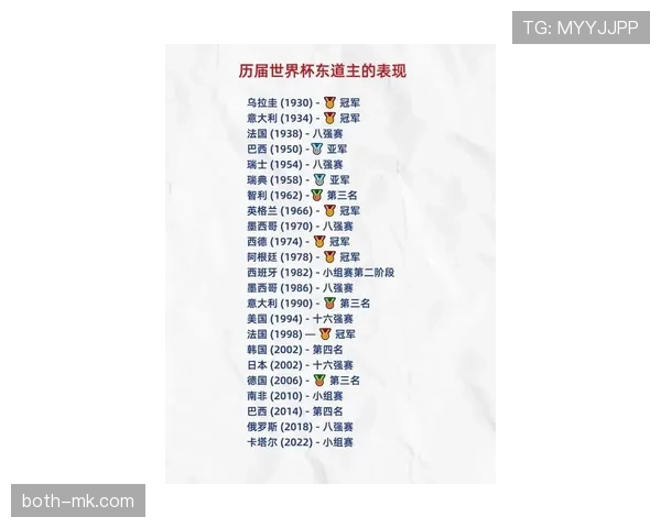2026世界杯东道主球队是否拥有赛程优势